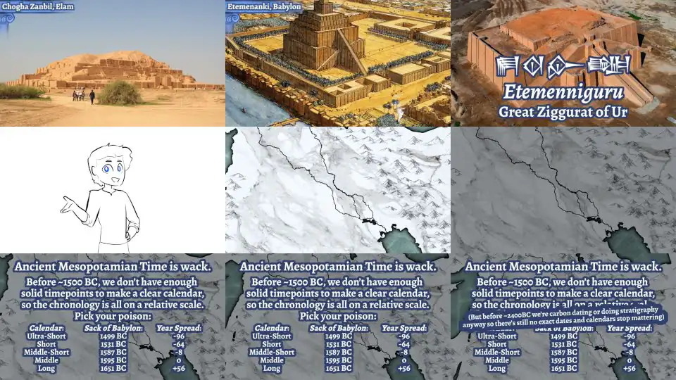 History Summarized: the Great Ziggurat of Ur