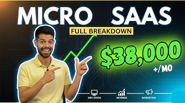 How a Simple Micro SaaS Makes $38,000/Month with Zero Ads (Micro SaaS Case Study part 2)