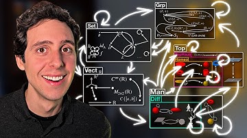 The Most Abstract Area of Mathematics