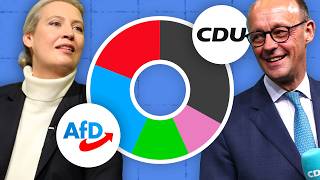 Germany’s Election Results Explained