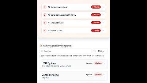 Top Most Common Failure Reasons & Failure Analysis by Component