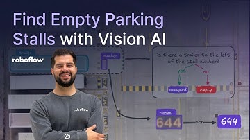 AI for Occupancy Analytics | Building a Smart Parking System