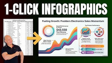 The Future of Dashboards Isn’t Excel - Here’s What’s Replacing It