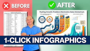 The Future of Dashboards Isn’t Excel - Here’s What’s Replacing It
