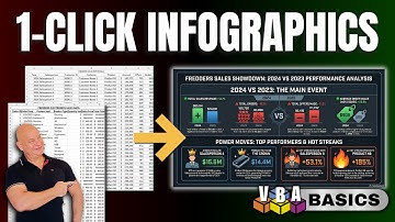 Stop Creating Dashboards Manually - This FREE Does It For You
