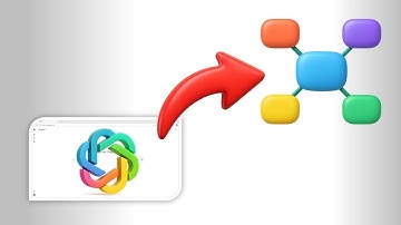 HOE MAAK JE EEN MINDMAP MET CHATGPT AI | Gratis stapsgewijze handleiding