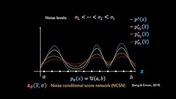 Score Matching Explained - The Key Idea Behind Diffusion Models