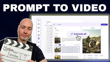 Review van Motion AI: maak video