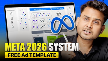 How To Run Meta Ads in 2026 (Andromeda Update + Free Template) | Aditya Singh