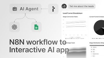 Verander uw n8n-workflows in intelligente AI-apps met generatieve gebruikersinterface