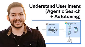 Agentic search with autotuning: Smarter, self-improving search in Elasticsearch