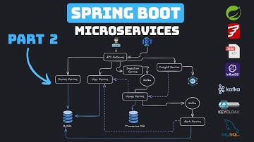 Full Spring Boot 4 Microservices Project - Home Energy Tracker - User Service (Part 2)