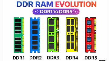 Every DDR RAM Explained In 7 Minutes