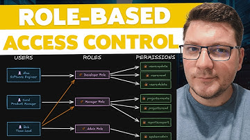 How to Protect Endpoints with Role-Based Access Control in .NET