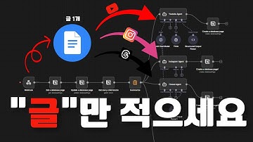 글 1개가 유튜브, 인스타, 쓰레드 대본이 되는 마법