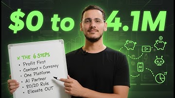 If I Had to Start Over, Here’s $4.1M of Lessons in 50 Minutes