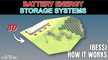 How Battery Energy Storage Systems Work (BESS)