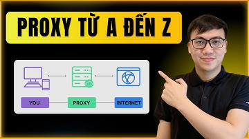 Proxy Là Gì? Hướng Dẫn Mua & Sử Dụng Proxy Từ A–Z