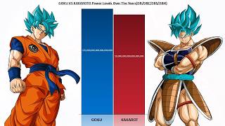 Goku vs Kakarot POWER LEVELS