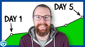 Day 5 of Trading at Webull with $2,000 (High Short Interest Squeeze)