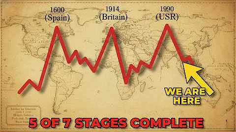 The 7-Stage Collapse Pattern: Spain, Britain, USSR... USA Is At Stage 5