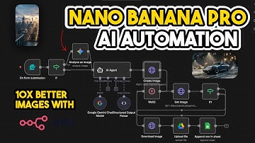 Create Hyper-Realistic AI images with NANO BANANA PRO + n8n (Ultimate Guide,Step-by-Step, No Code )