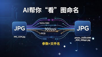 设计师/摄影师必备！图片命名新玩法！我用AI四句话，让图片参数自动变成文件名
