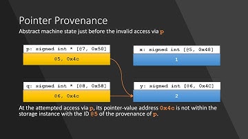 Dangerous Optimizations in C and C++ Programming Languages - Robert C. Seacord - ACCU 2025