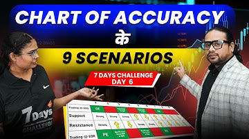 Revealing secrets of Chart of Accuracy theory | Identifying Bullish | Bearish | Bloodbath | Bullrun