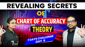 Revealing secrets of Chart of Accuracy theory | Identifying Bullish | Bearish | Bloodbath | Bullrun