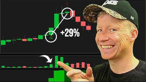 Relative Volume Strategy that Works ALL DAY (Even Premarket)