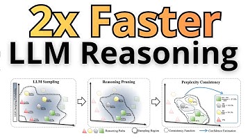 200% Faster LLM Reasoning - Best-of-N + Perplexity