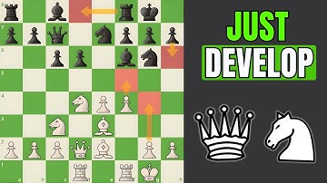 The Most Important Principle in Chess!