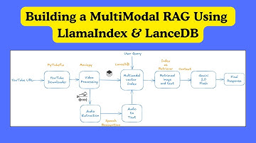 🚀 Building a Multimodal RAG: LlamaIndex + LanceDB + Gemini 2.0 Flash