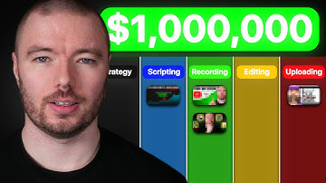 My $1,000,000+ YouTube Lead Generation System (You