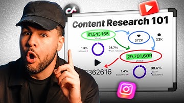 The Complete Guide to Content Research (never run out of ideas)