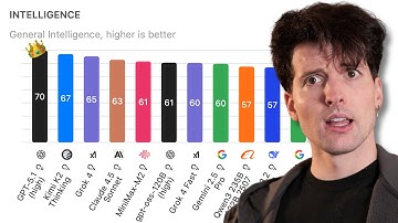 Is gpt-5.1 the best code model ever?