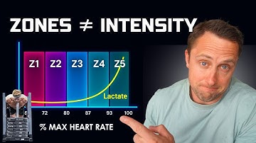 Why Heart Rate Zones Don’t Work in Functional Training (physiology explained)