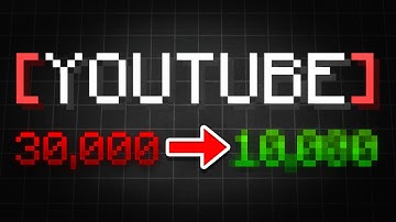 Should Hypixel Change YouTube Rank?