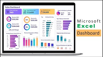Advance Microsoft Excel Dashboard for all Levels | Excel Tutorial