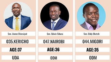 Age of All 47 elected Kenyan Senators (2022–2027) and the Speaker| County, Party, and Age (2025).