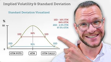 Mastering Implied Volatility: What Options Traders Need to Know