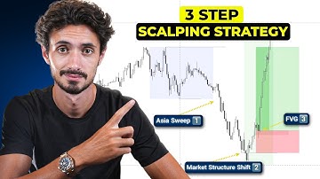 Copy My Boring Scalping Strategy in 6 Minutes