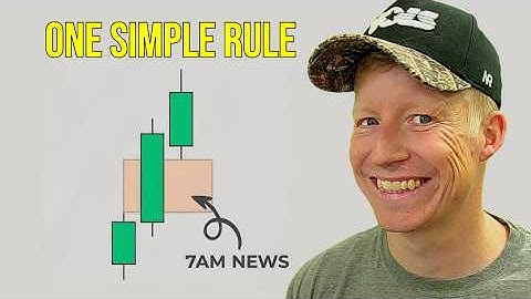 The Ultimate Premarket Trading Plan (Full Course for Beginners & Advanced)