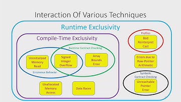 What C++ Needs to be Safe - John Lakos - C++ on Sea 2025