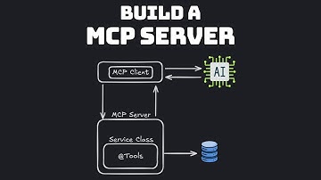 How to build an MCP Server with Spring AI (with MCP Host set up in Claude Desktop)