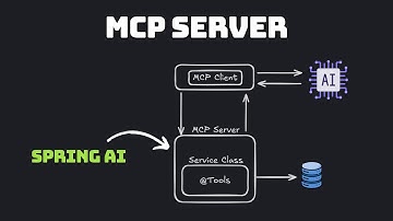 How to build an MCP Server with Spring AI (with MCP Host set up in Claude Desktop)
