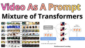 Mixture of Transformers Video Gen - VIDEO As Prompt