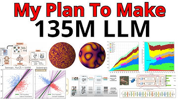 Do REAL AI Lab Research With Me - Building Top 10 LLM In World From Scratch