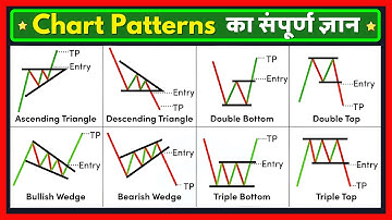Chart Patterns for Beginners | Episode 1 | Reversal Chart Patterns